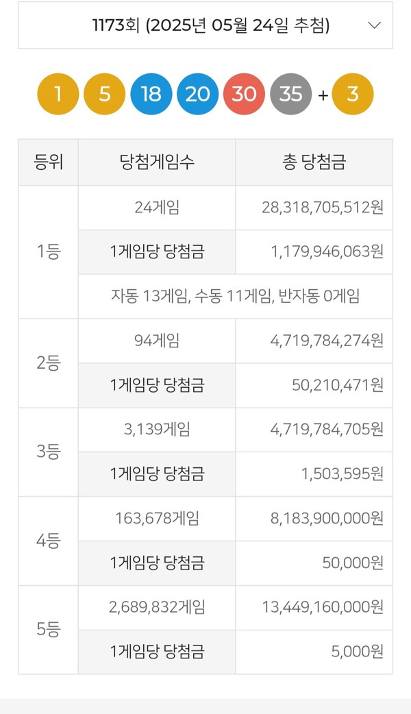 로또 복권 추첨 결론
